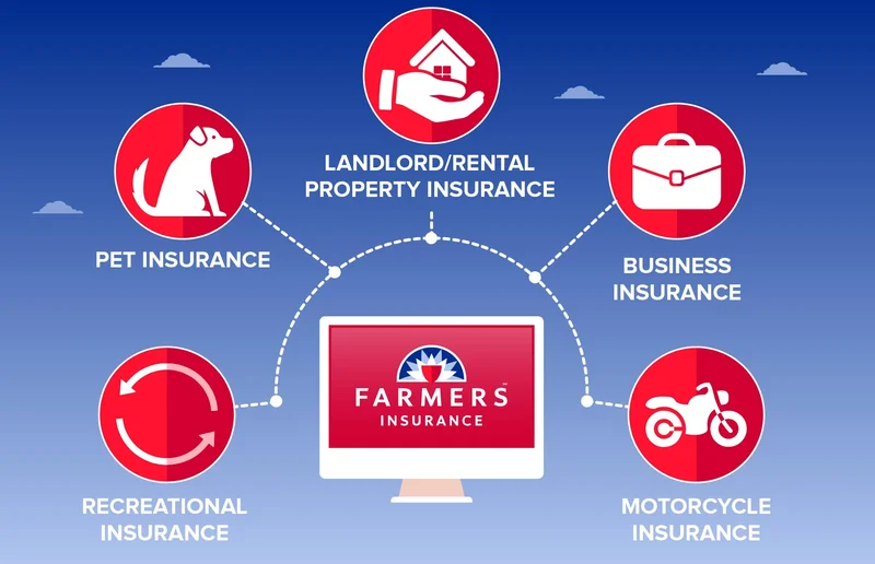 Farmers Insurance: The 'Recovery' Narrative Nobody's Buying