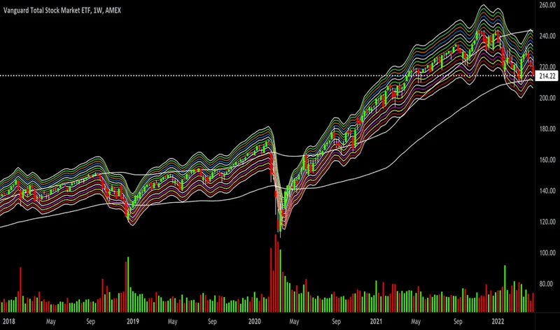 VTI Stock: Price, VOO & What's Really Going On